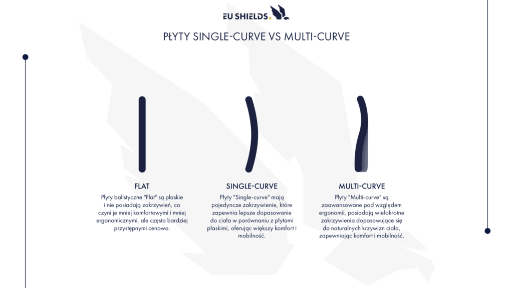 czym się różnią płyty balistyczne? infografika