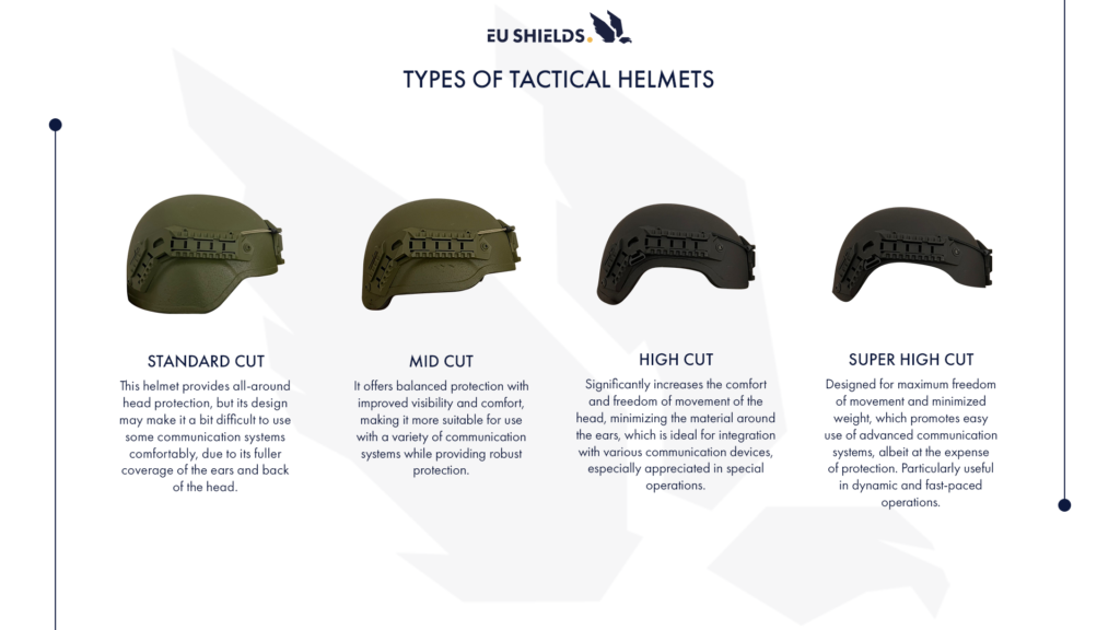 types of tactical helmets