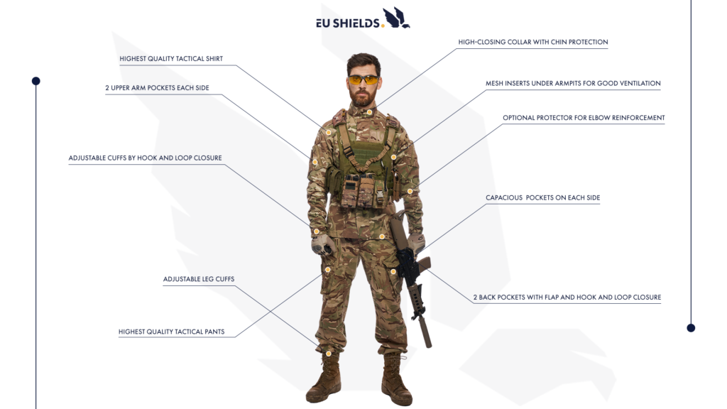 tactical uniform infographic