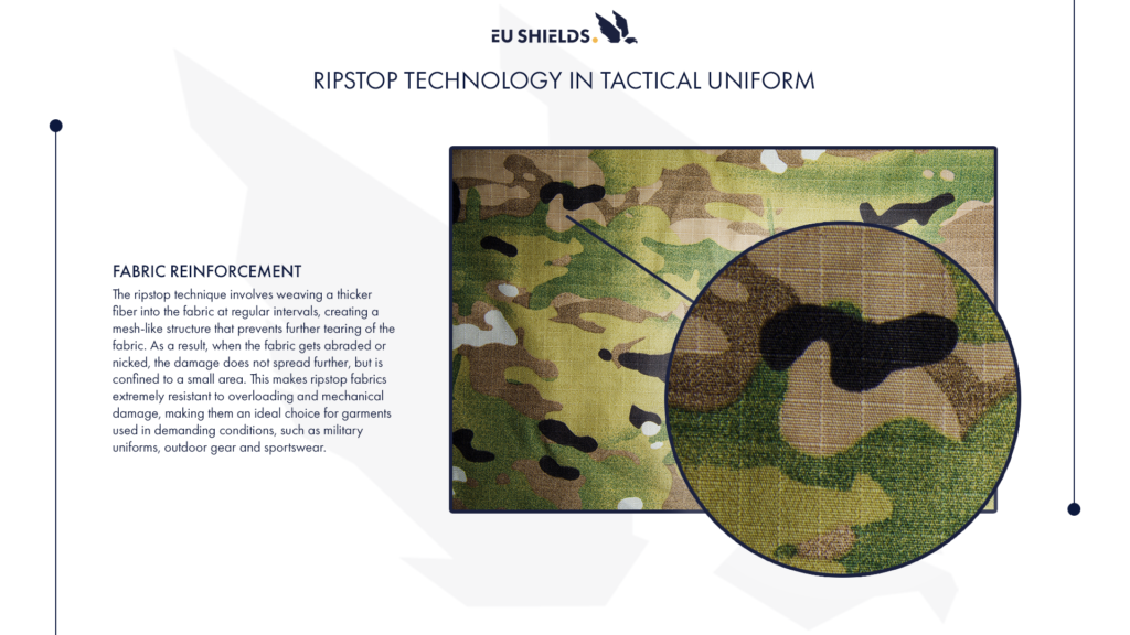 ripstop technology infographic